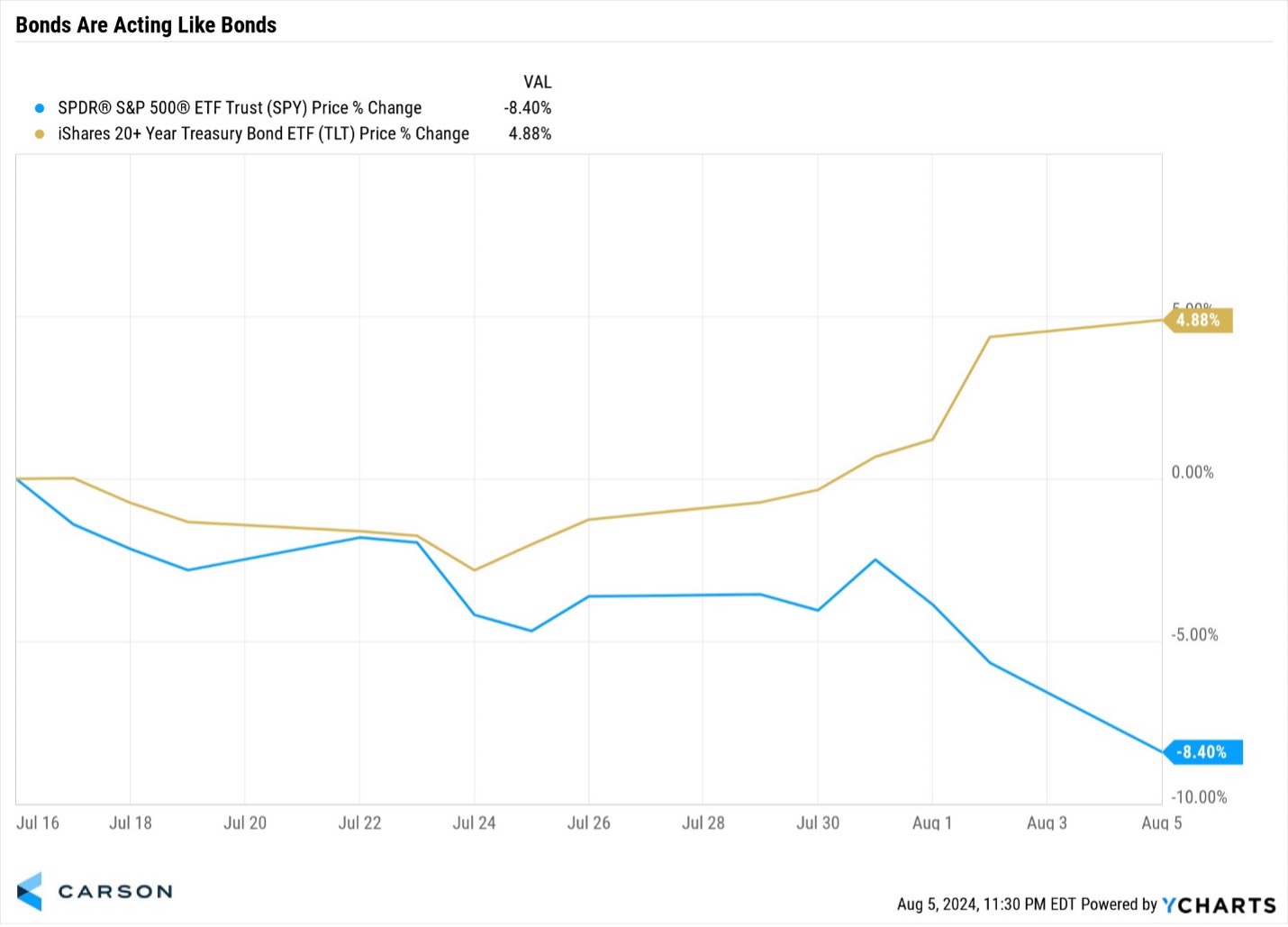 10 Talking Points About the Recent Volatility